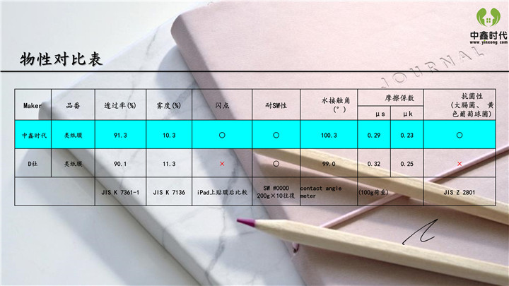 中鑫時代抗菌書寫類紙膜